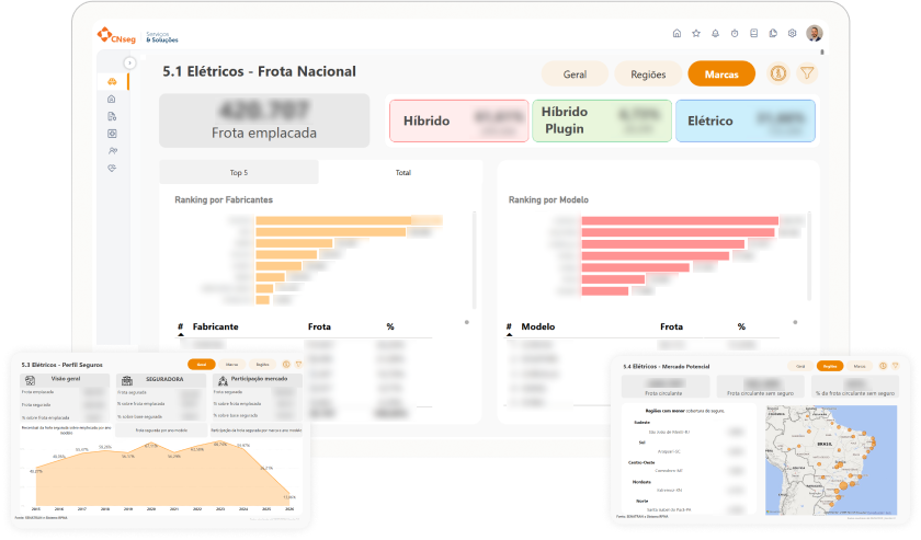 Dashboard Frota Eletrificados